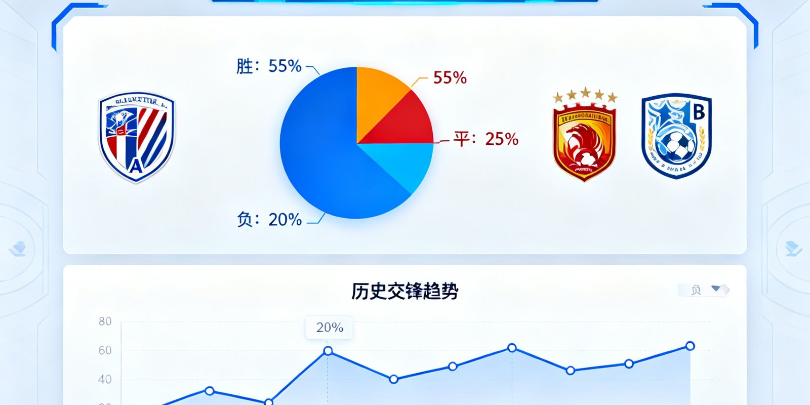 AI智能赛事预测分析界面，显示胜平负概率百分比饼图，两侧球队logo对峙，数据曲线展示历史交锋趋势